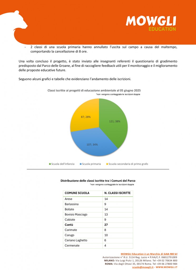 relazione-finale_Ed-Ambientale_Parco-Groane_2024_25-5