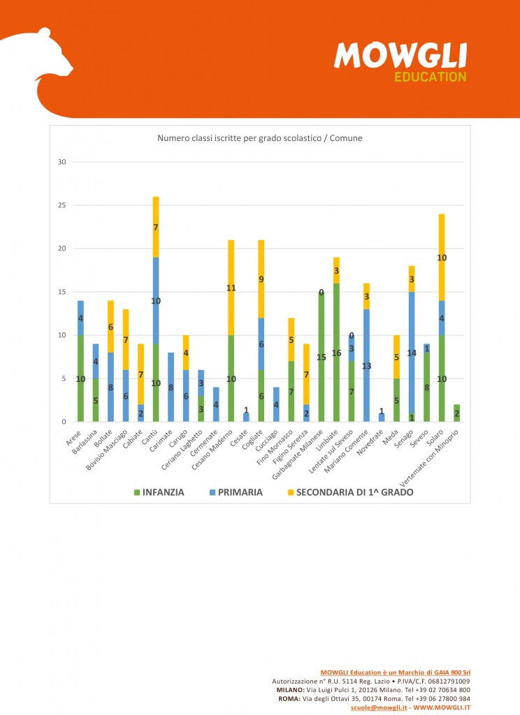 relazione-finale_Ed-Ambientale_Parco-Groane_2024_25-7